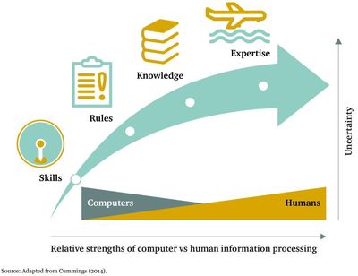 AI與未來戰(zhàn)爭 美軍自主系統(tǒng)的開發(fā)隱患及挑戰(zhàn)